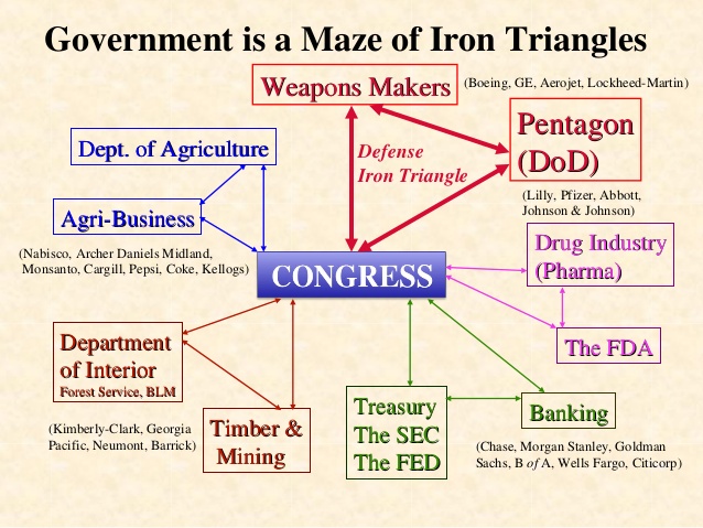 What Is An Example Of Iron Triangle